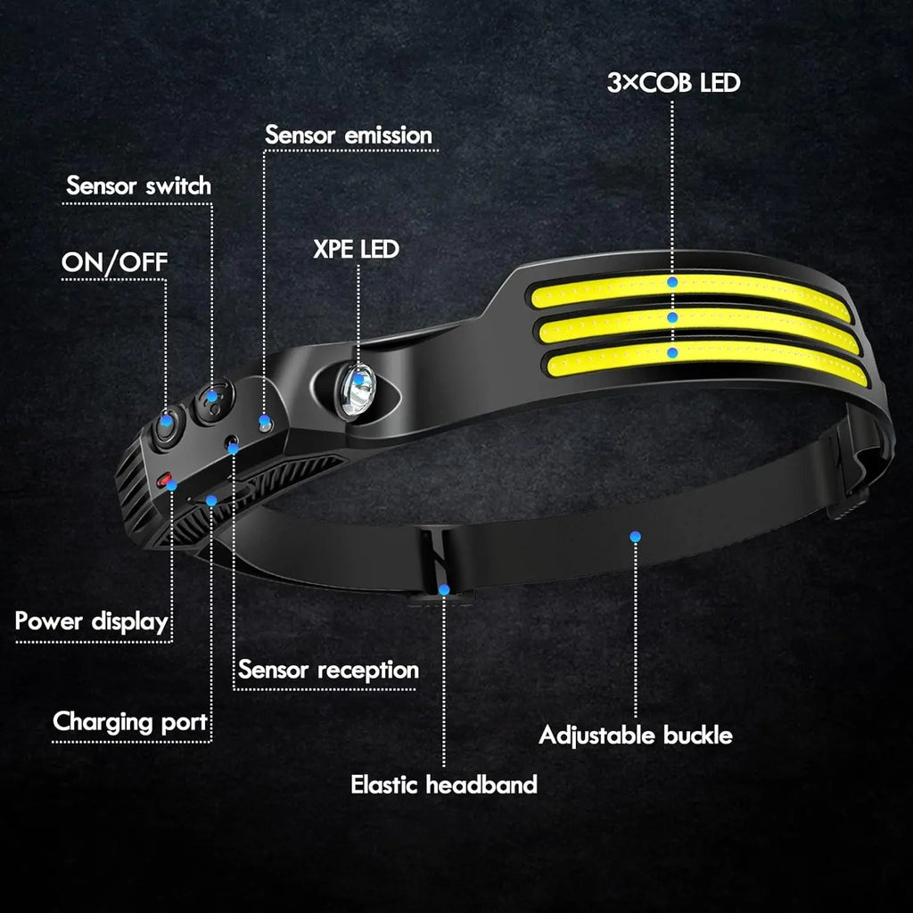 Zardinni NightBeam Pro™ 360 Headlamp