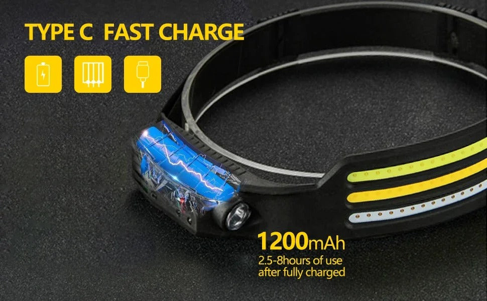 Zardinni NightBeam Pro™ 360 Headlamp
