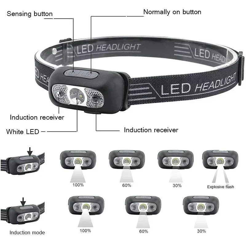 Zardinni NightBeam™ Headlamp