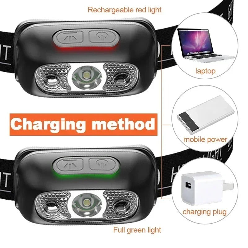 Zardinni NightBeam™ Headlamp